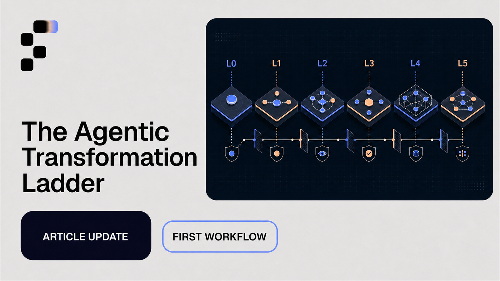 The Agentic Transformation Ladder: How to Choose the First Workflow