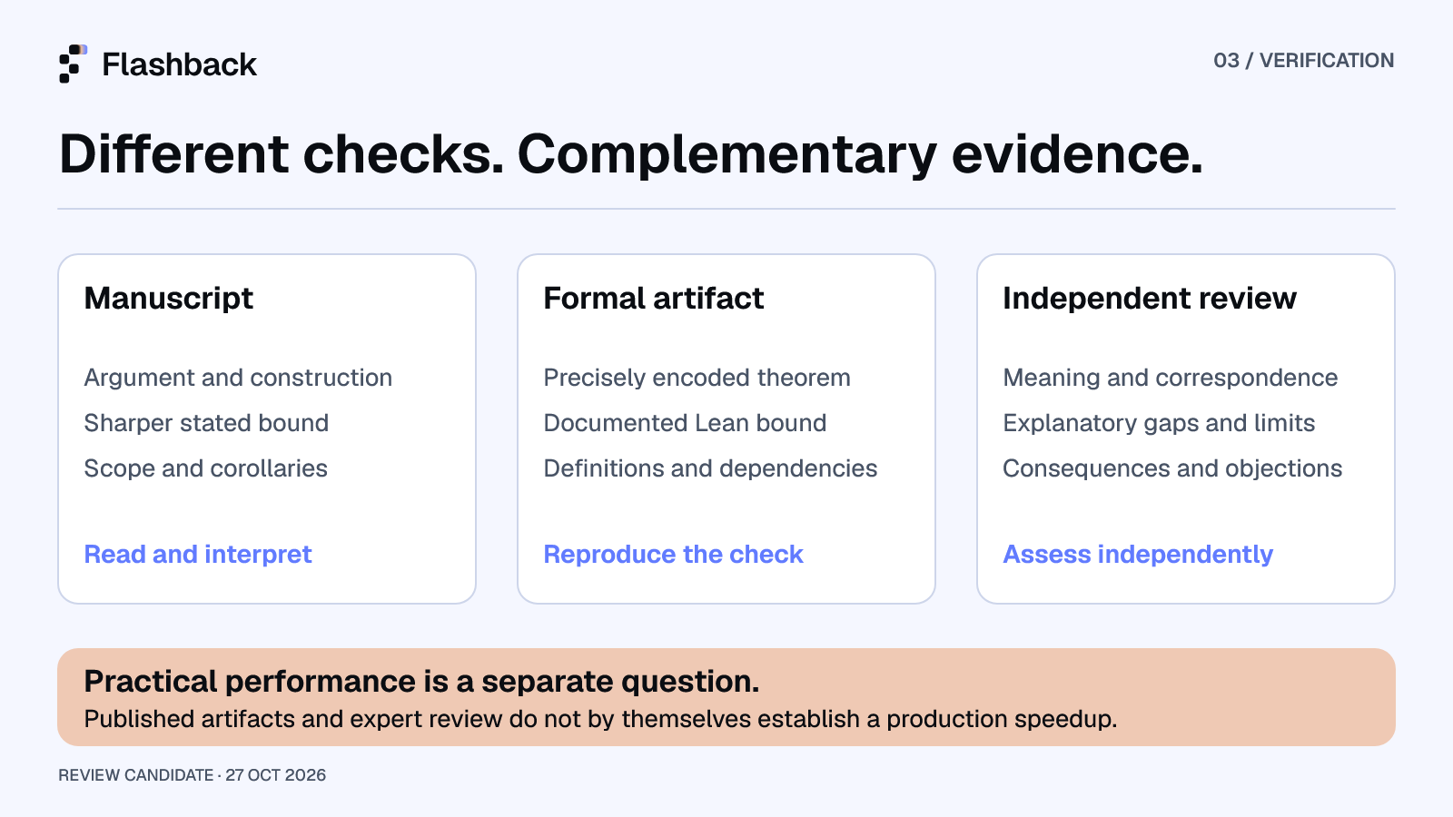 Manuscript, formal proof and independent interpretation answer separate questions; practical performance requires additional testing.